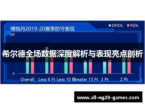 希尔德全场数据深度解析与表现亮点剖析