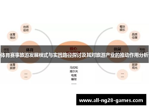 体育赛事旅游发展模式与实践路径探讨及其对旅游产业的推动作用分析