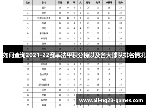 如何查询2021-22赛季法甲积分榜以及各大球队排名情况