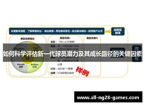如何科学评估新一代球员潜力及其成长路径的关键因素 如何科学评估新一代球员潜力及其成长路径的关键因素