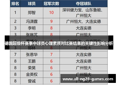 德国超级杯赛事中球员心理素质对比赛结果的关键性影响分析
