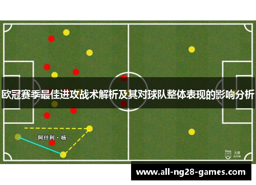 欧冠赛季最佳进攻战术解析及其对球队整体表现的影响分析 欧冠赛季最佳进攻战术解析及其对球队整体表现的影响分析