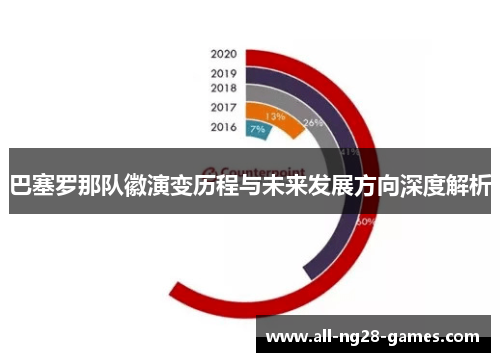 巴塞罗那队徽演变历程与未来发展方向深度解析 巴塞罗那队徽演变历程与未来发展方向深度解析