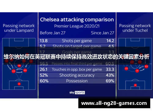 维尔纳如何在英冠联赛中持续保持高效进攻状态的关键因素分析