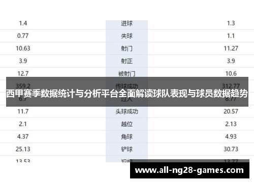 西甲赛季数据统计与分析平台全面解读球队表现与球员数据趋势 西甲赛季数据统计与分析平台全面解读球队表现与球员数据趋势