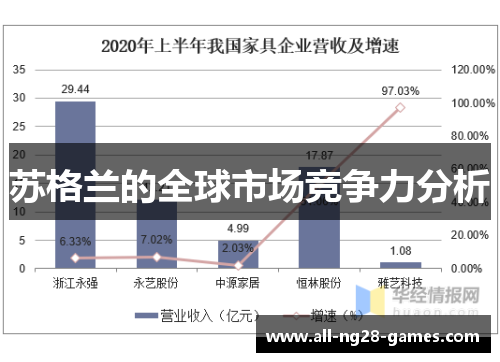 苏格兰的全球市场竞争力分析