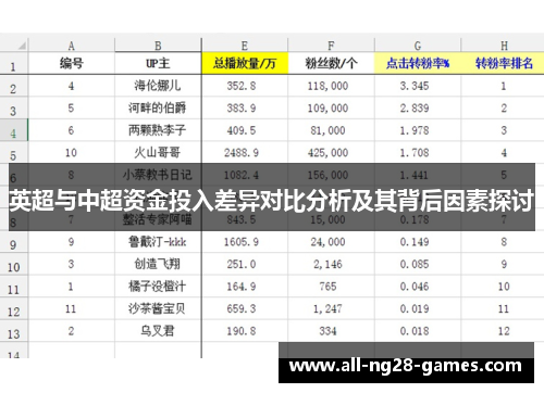 英超与中超资金投入差异对比分析及其背后因素探讨 英超与中超资金投入差异对比分析及其背后因素探讨