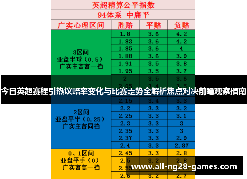 今日英超赛程引热议赔率变化与比赛走势全解析焦点对决前瞻观察指南